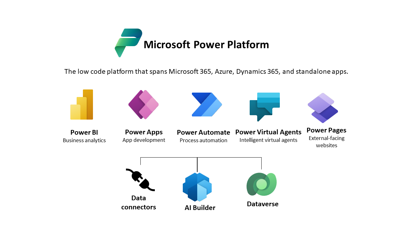 Microsoft dataverse and power platform consulting