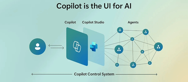 MS Copilot