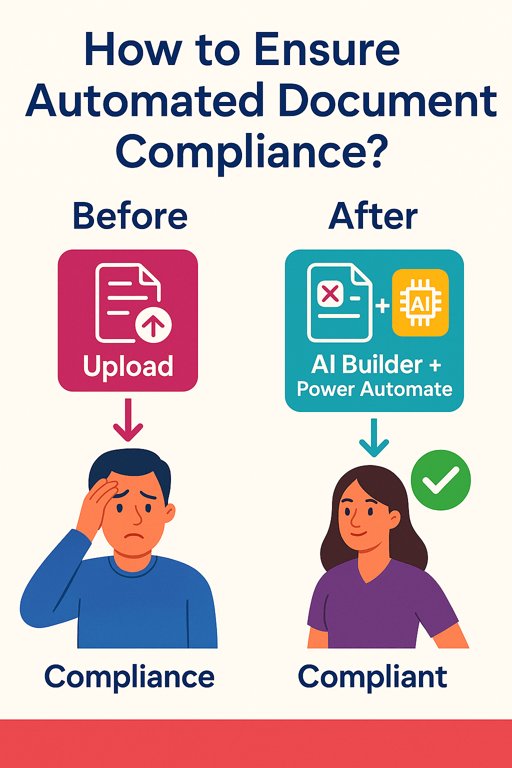 AI Compliance