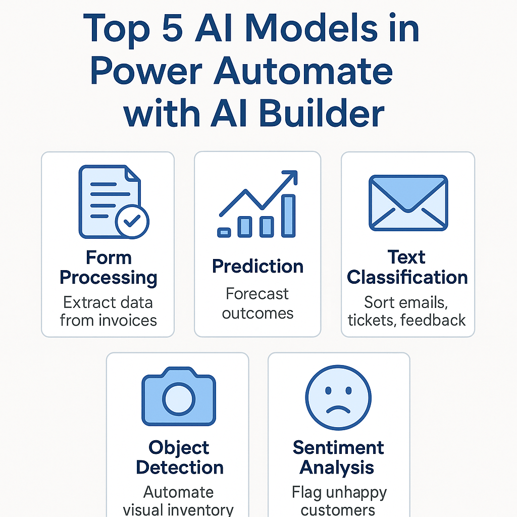 AI Models in Power Automate